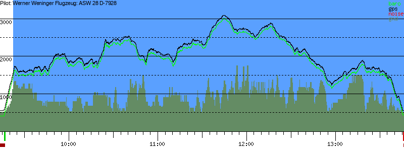 Barometer